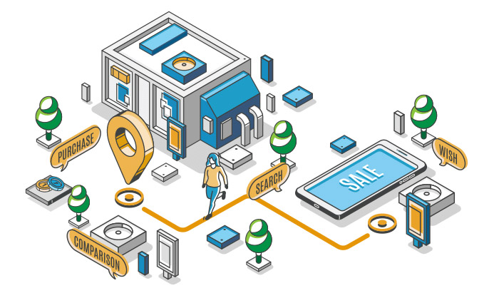 customer journey mapping