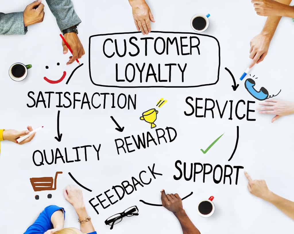 the importance of customer loyalty