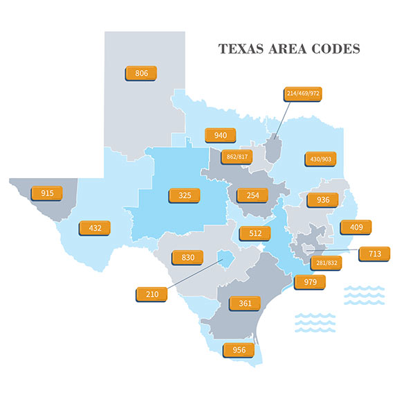 Texas Area Codes – Location, History, Details, and Phone Numbers