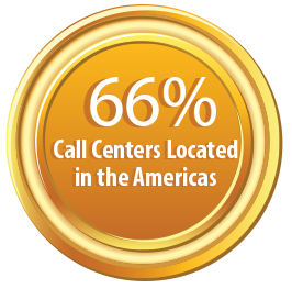 Call centers in america