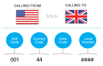 how to visit the uk from us