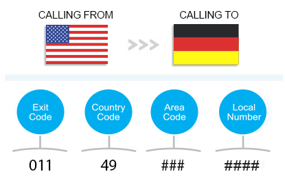 idd globalcallforwarding