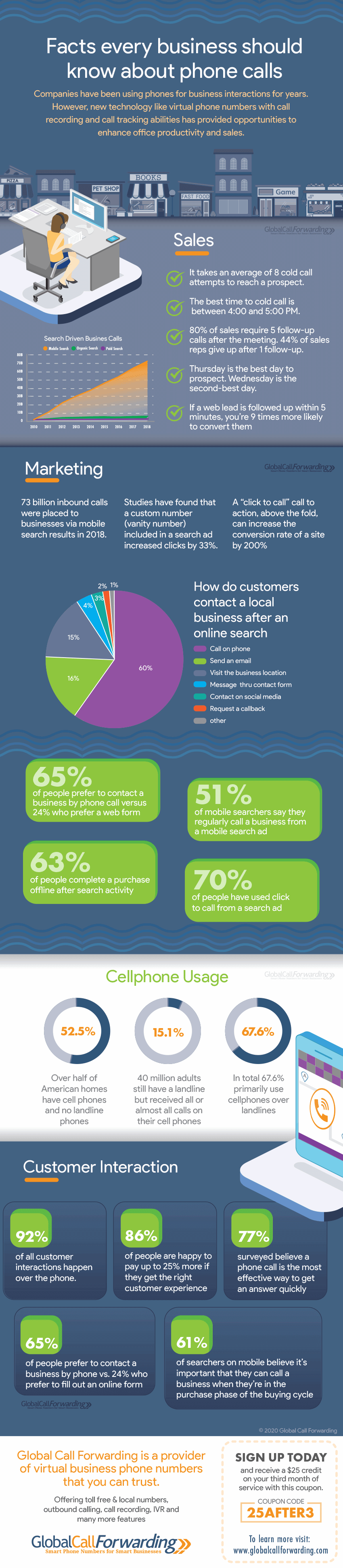 phone call stats