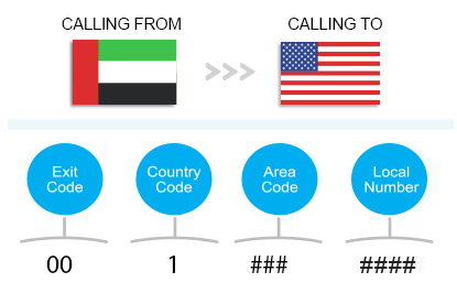 How to call the USA from the UAE.