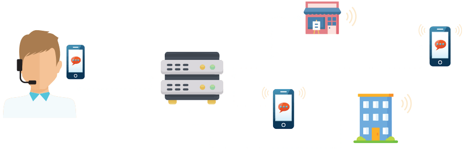 Ring Multiple Phones With One Number Simultaneous Ring
