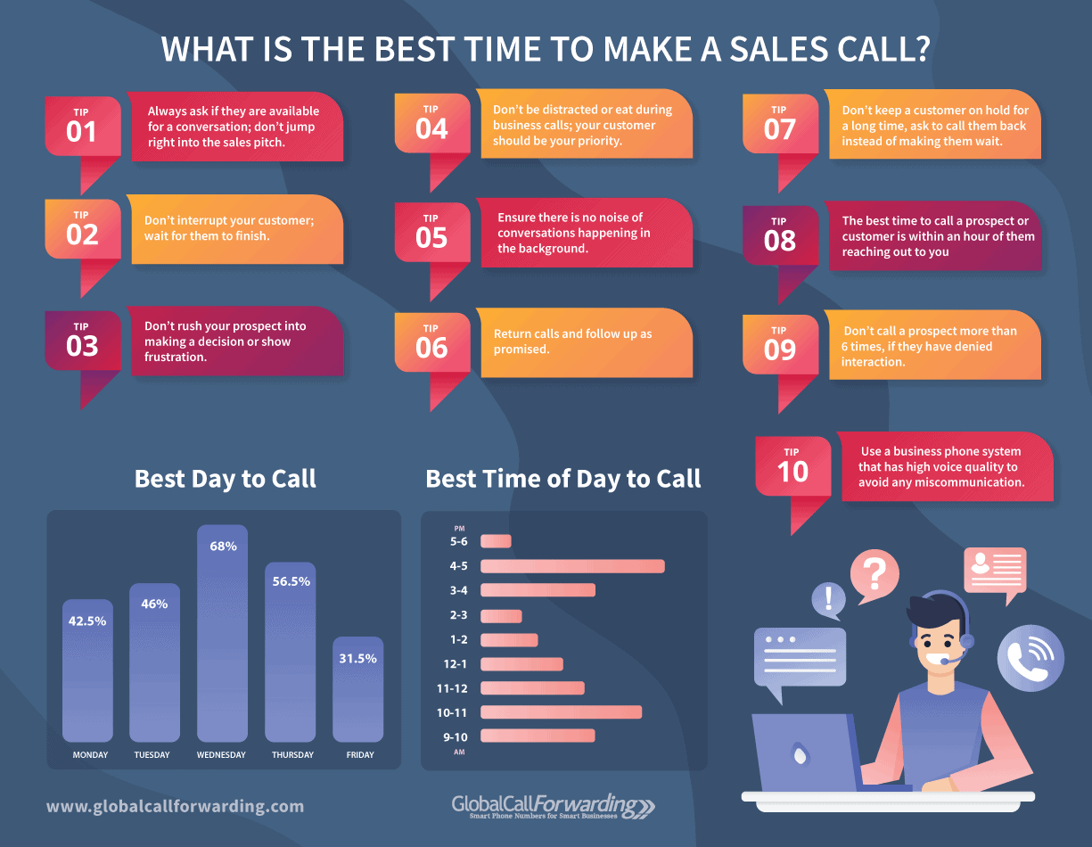 best time to call infographic