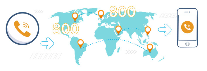 international 800 numbers