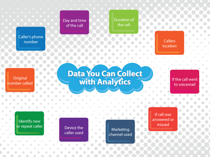 Image showing data that businesses can collect with call analytics.