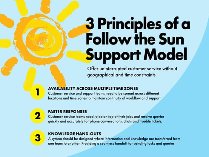 Follow the sun 3 principles