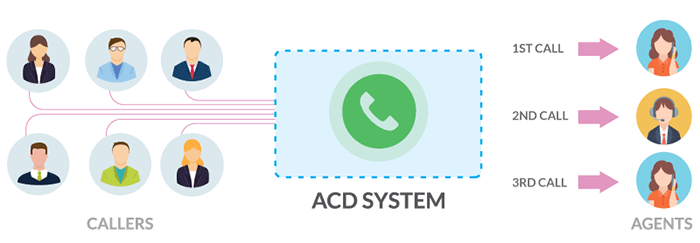 ACD flow chart