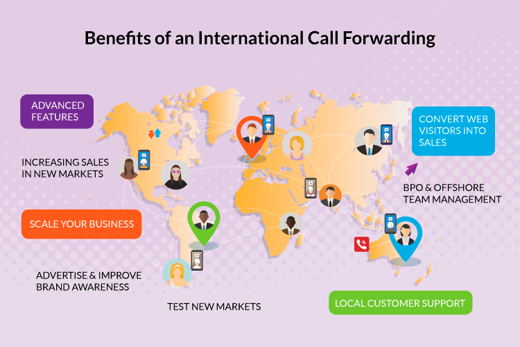 International call forwarding benefits