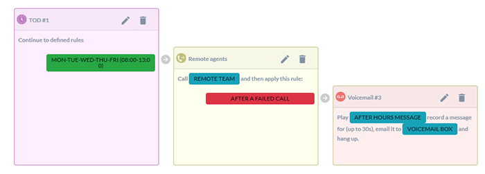 Call flow example - time based routing