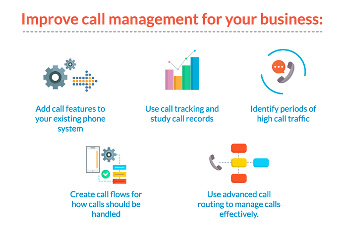 What is call management used for?