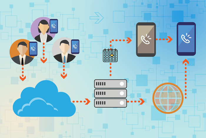 A comparison of the best call forwarding services for small business in 2024.