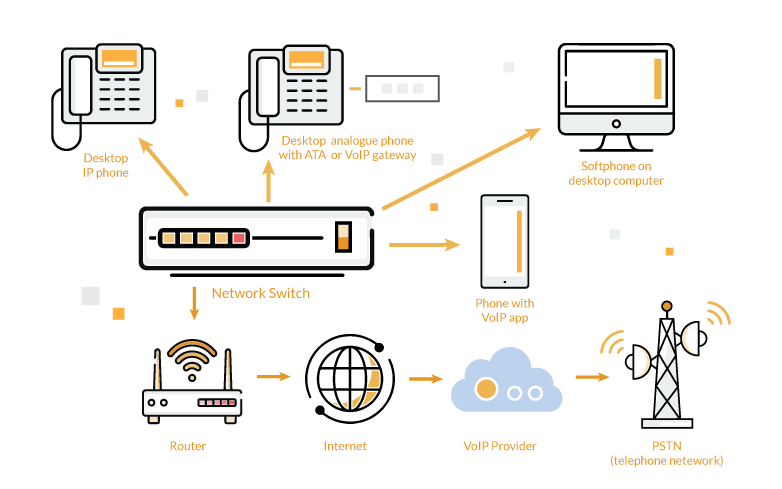 hosted voip