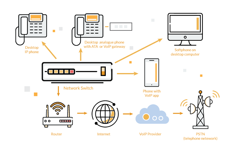 VoIP Infrastructure Diagram