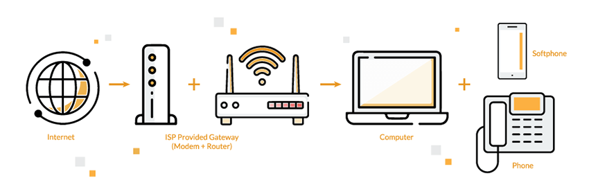 VoIP Infrastructure for remote working