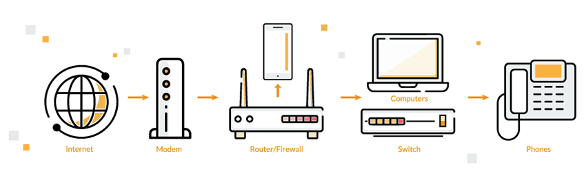 Single location infrastructure