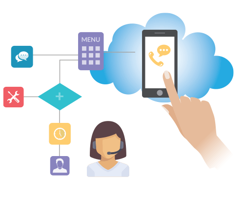 cloud ivr solutions