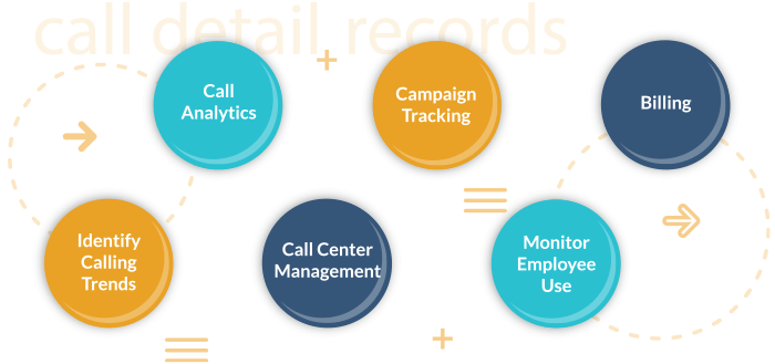 6 benefits of call detail records 