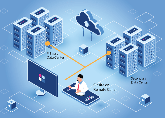 An image of VoIP Geo Redundancy.