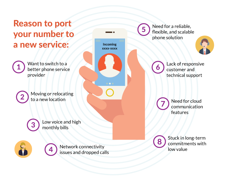 An image showing 8 reasons to port a toll free number.