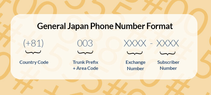 Japan phone number format.