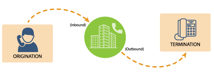 A diagram explaining how SIP termination protocols work.