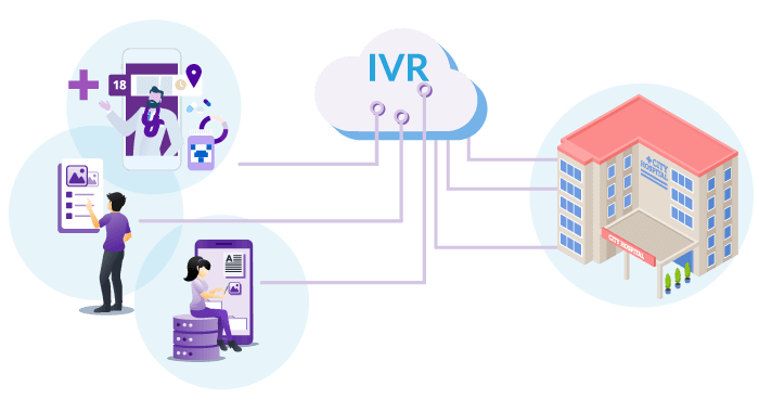 multi level healthcare ivr