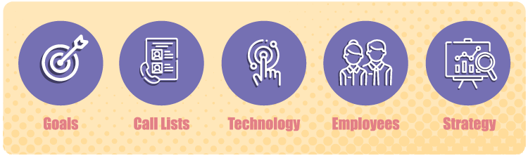 Examples of an outbound call.