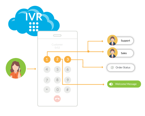 advanced ivr