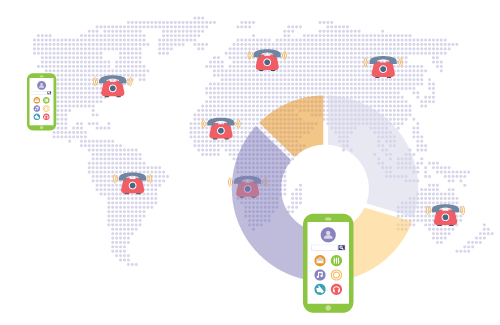 A diagram showing benefits of international voice services.