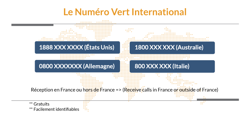 Le Numero Vert International