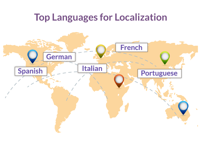 top languages localization