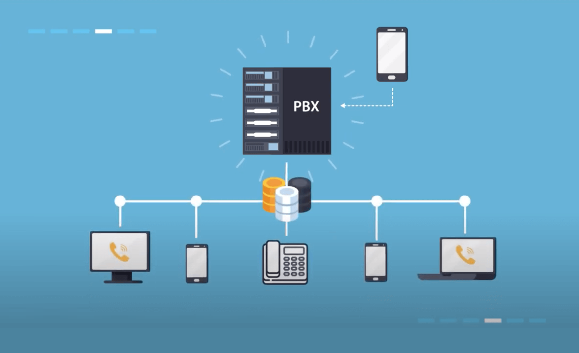 How an IP-PBX works.