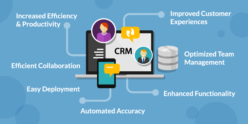 A diagram showing the benefits of a CRM phone system integration.