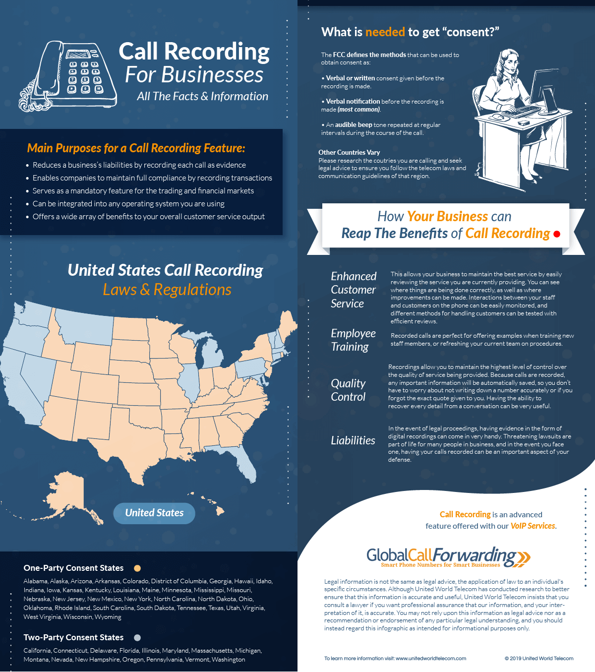 call recording Infographic