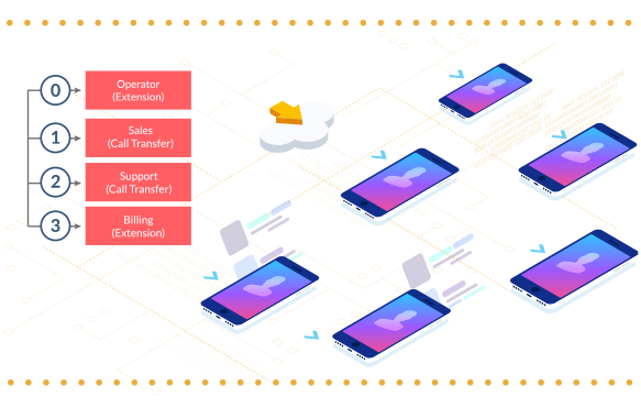 ivr business guide