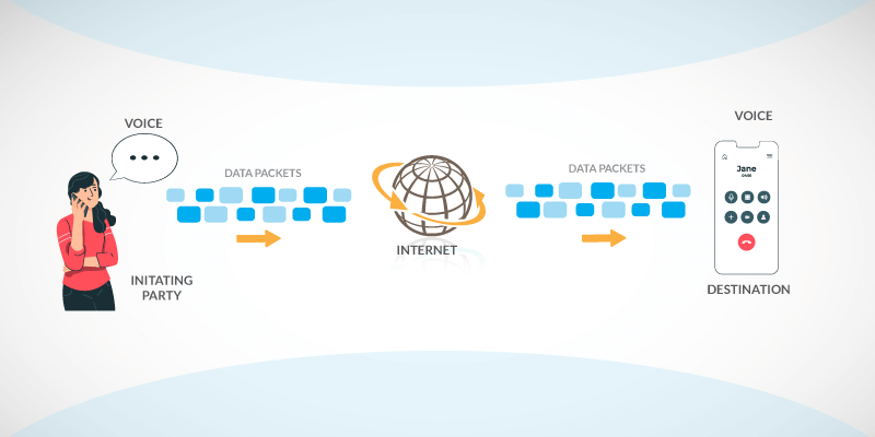 A diagram showing how an internet phone number works.