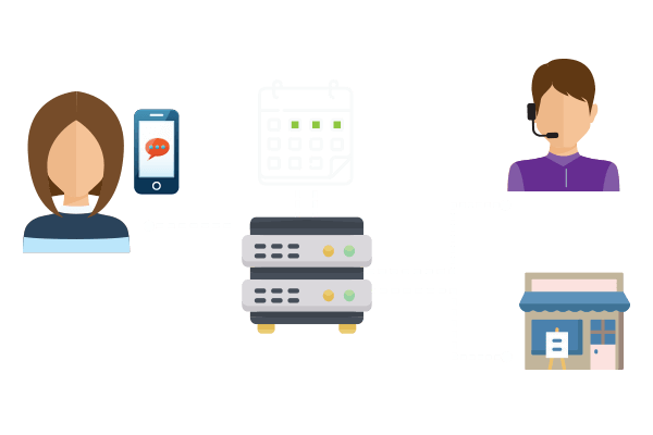 live call routing