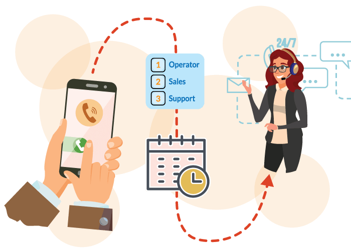 A diagram showing what live call routing is.