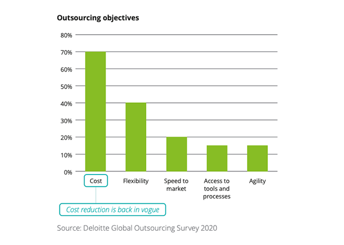 Deloittte outsourcing survey