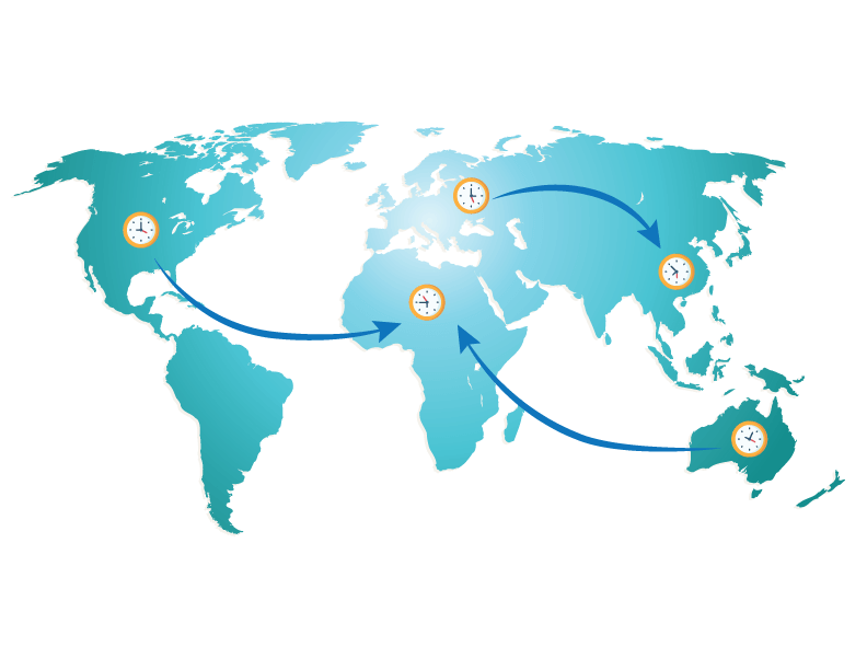 A diagram of follow the sun support with a virtual phone number.