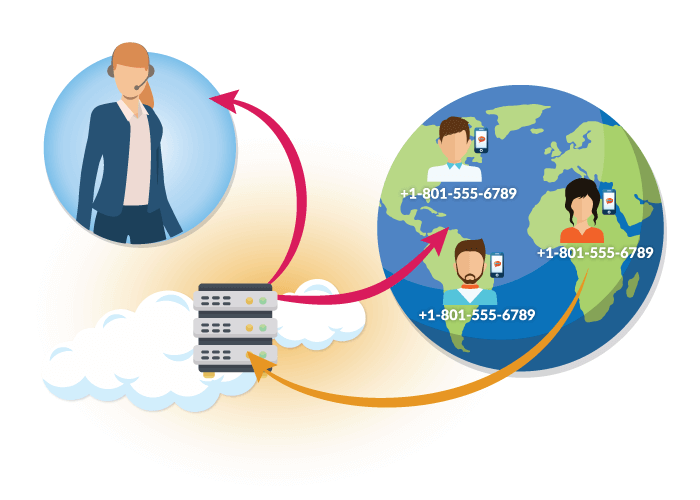 toll free flexdial top page