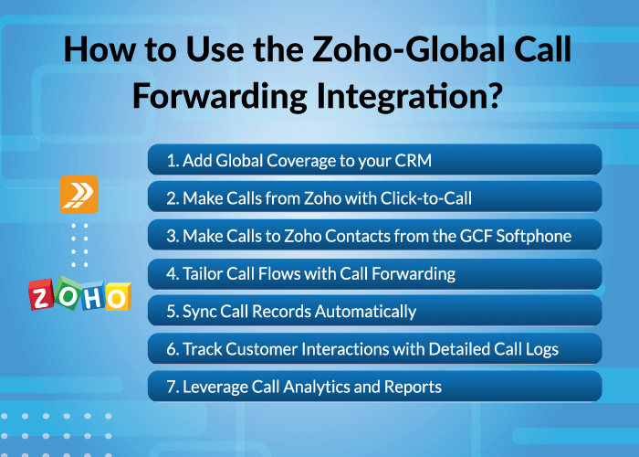 A chart showing the benefits of the Zoho and Global Call Forwarding telephony integration.