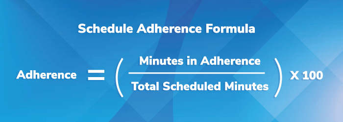 Formula for calculating schedule adherence in a contact center.