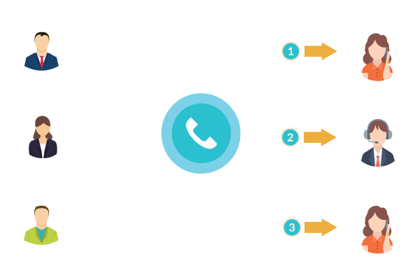 automatic call distribution