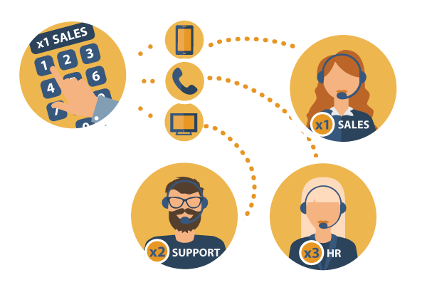 call extensions