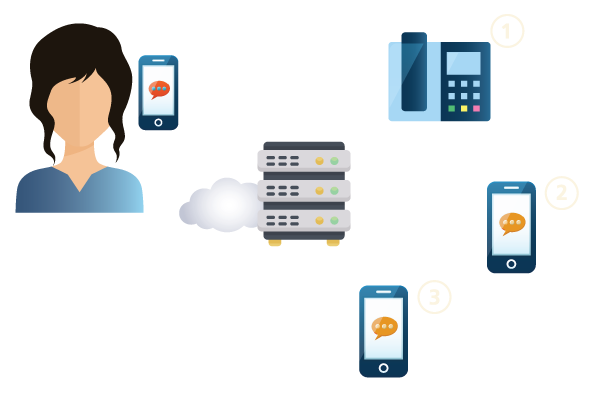 failover forwarding
