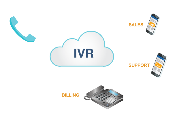 advanced ivr